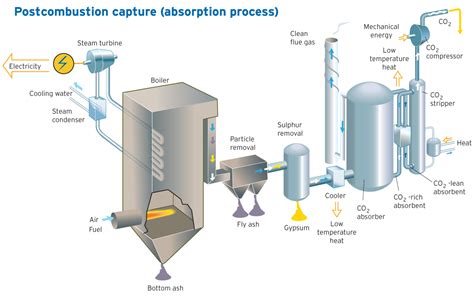 ORNL Team 3D Prints Device for Improving Carbon Capture Technology ...