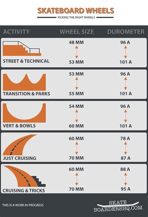 How to choose skateboard wheels - The ultimate guide