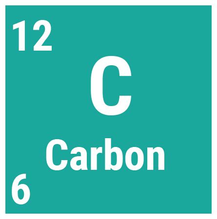 Relative atomic mass and formula mass find mass number