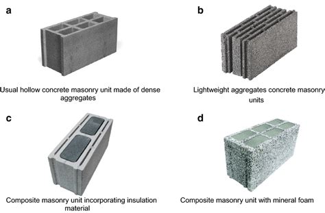 Examples of different types of concrete masonry units [8] | Download Scientific Diagram