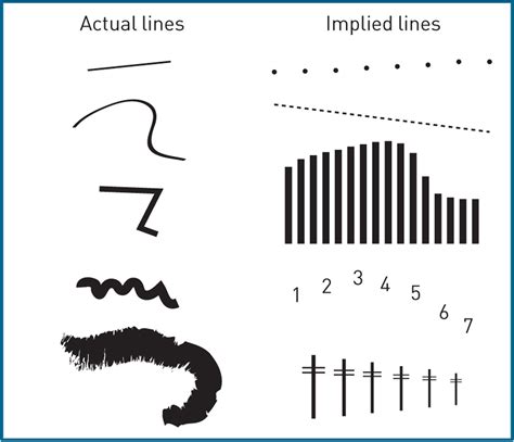 Understanding Actual and Implied Lines in Design