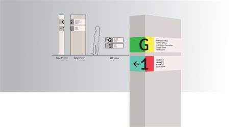 Wayfinding Signage System on Behance