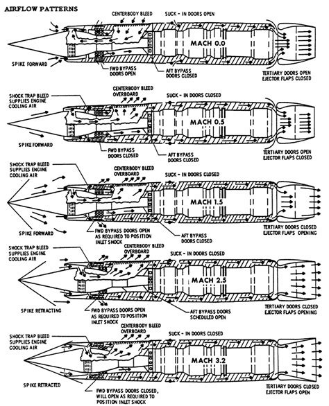 The Secret Behind Success Of The World’s Fastest Aircraft: The Engine ...