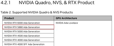 NVIDIA RTX 5880 Ada Workstation GPU Spotted In RTX Enterprise 537.99 Driver