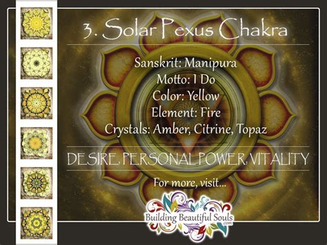 Solar Plexus Chakra (Manipura Chakra): Healing, Meditation, Meaning ...