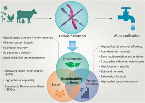 14 EXCITING Green technology examples (and how they work)