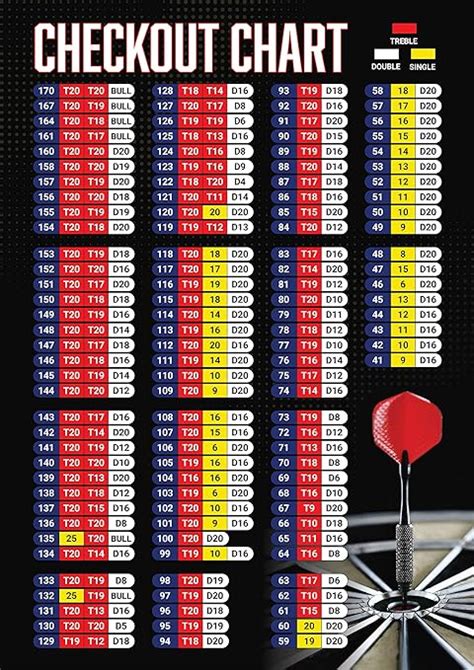 OCMM Professional Darts Checkout Scoring Out Shot Wall Poster Chart ...