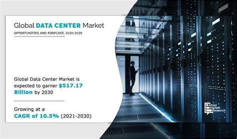 Data Center Market Size, Share, Growth Analysis, Forecast 2030