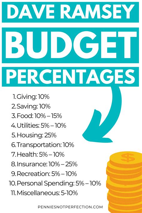 Dave Ramsey Budget Percentages (2022) - Pennies Not Perfection