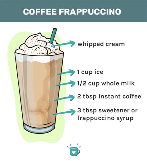 Espresso Frappuccino: Prepared In 3 Minutes - Tasty Made Simple