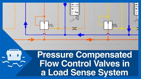 Pressure Compensated Flow Control Valves in a Load Sense System - YouTube