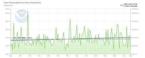 Steve Milloy on Twitter: "Contrary to climate narrative and scary ...