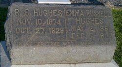 Robert Earl Hughes (1874-1929) - Find a Grave Memorial