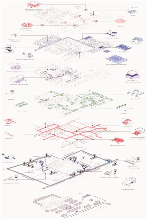 Concept Diagram Park Sustainable Architecture | Landscape architecture diagram, Diagram ...