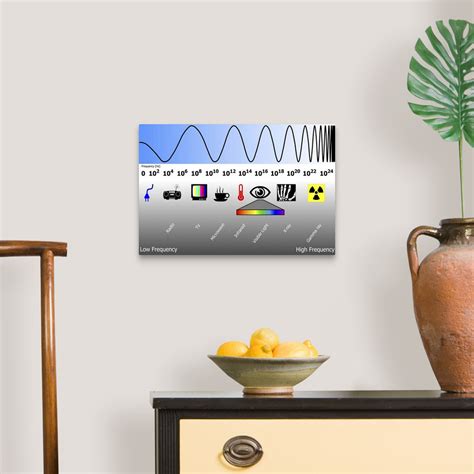 Electromagnetic spectrum Wall Art, Canvas Prints, Framed Prints, Wall ...