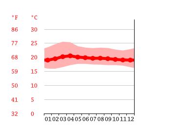 San Felipe climate: Weather San Felipe & temperature by month