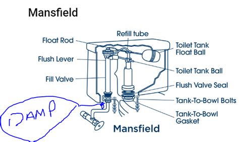 Leak on toilet cistern - *** Resolved*** | DIY Home Improvement Forum