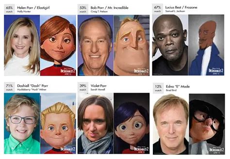 Incredibles 2 Cast Announced Plus Side-By-Side Images With Their ...