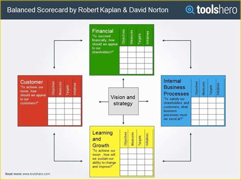 Balanced Scorecard Excel Template Free Download Of Excel Templates for Project Management Free ...