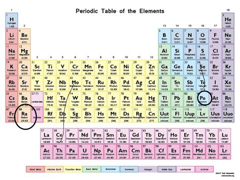 Polonium And Radium Periodic Table - Periodic Table Timeline