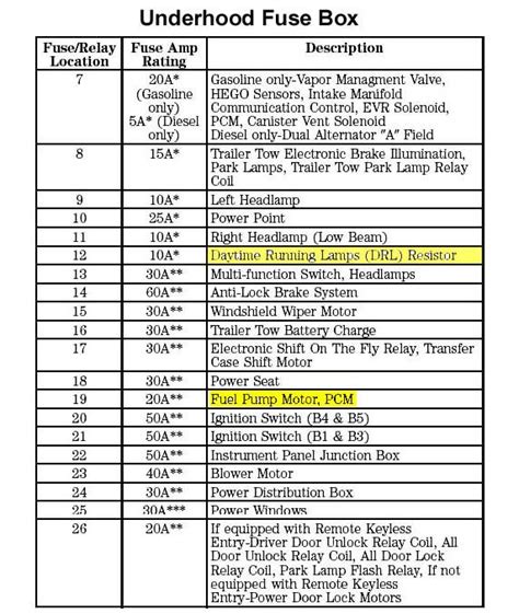 2021 Ford F650 Fuse Box Diagram