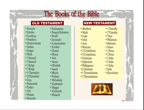 Bible Breakdown Chart