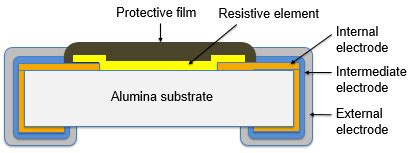 Chip resistor's failure phenomenon/mechanism and solutions (2) - Panasonic