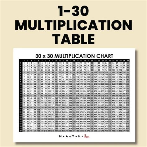 Blank Multiplication Chart 1-20 [FREE PDF PRINTABLE]