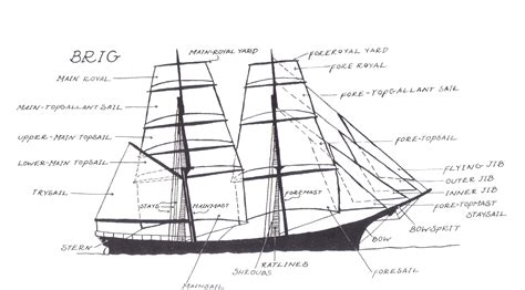 Parts Of A Boat Diagram Terminology