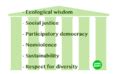 Category:Green politics - Wikimedia Commons