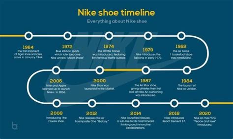 History of Nike: Blending Athletics with Timeless Fashion