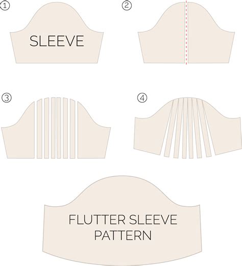 Tutorial | Flutter Sleeve | Sue's News