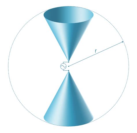 Introduction to the Biconical Antenna - JEM Engineering Blog