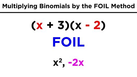 Foil Method