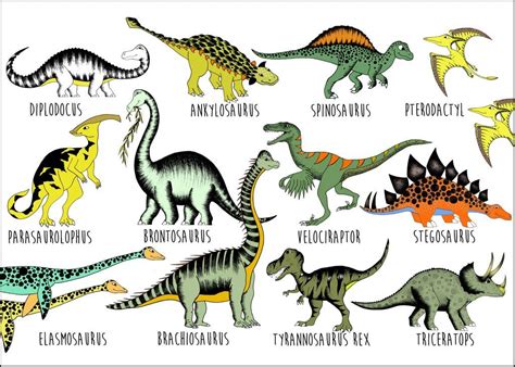 Dinosaur Chart With Names And Pictures