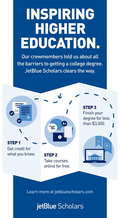 40 Crewmembers Earn College Degrees with JetBlue Scholars