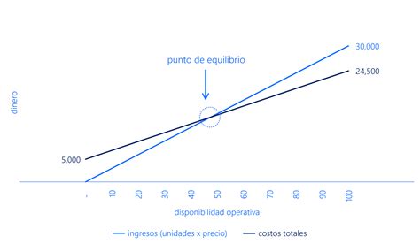 ️Punto de equilibrio operativo ⬅️Valortis