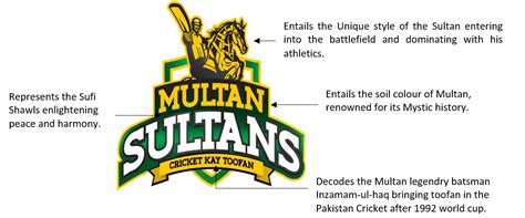 multan sultan logo - Multan Sultans