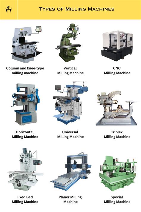 Types of Milling Machines in 2024 | Horizontal milling machine, Milling ...