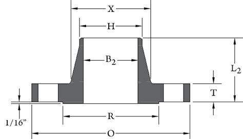 Class 150 ANSI B16.5 Forged Flanges - Texas Flange