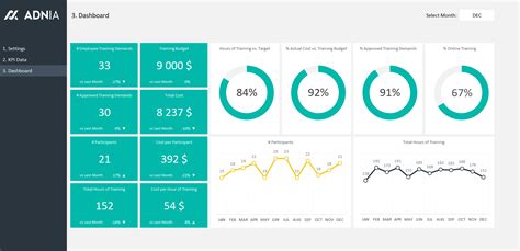 Demo – HR Training Dashboard Excel Template | Adnia Solutions | Excel Templates