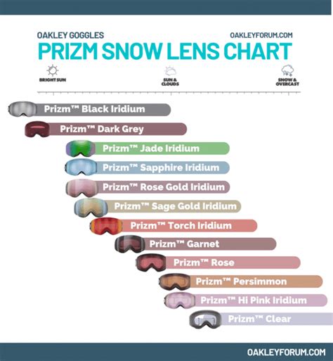 Oakley Prizm Lenses and Sunglasses - The Complete Guide | Oakley Forum