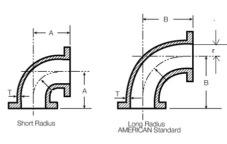 What do you mean by Long Radius and Short Radius elbows? - Bayt.com ...