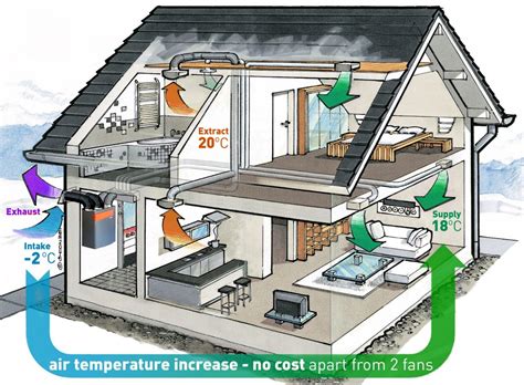 Heat Recovery Ventilation - for health of environment and people ...