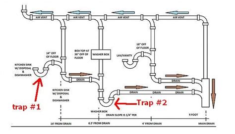 Drain Stack Configuration - Plumbing - DIY Home Improvement | DIYChatroom