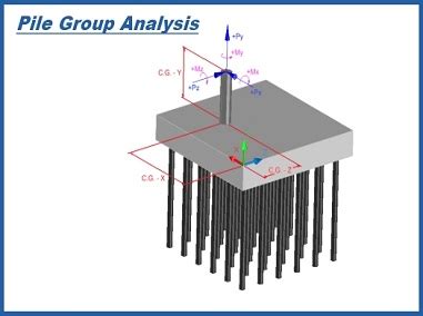 Pile design and analysis