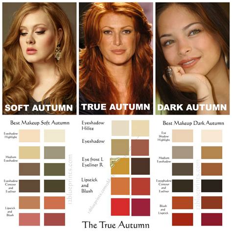 Autumn Makeup Comparisons. SOFT AUTUMN contains a slight bit of Summer ...