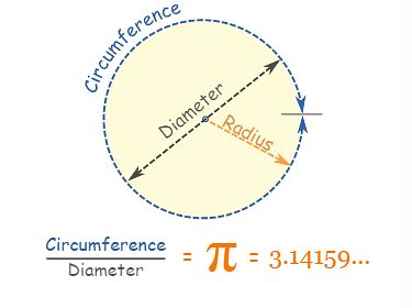 Pi Formula: Definition, Calculation