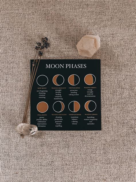 MOON PHASES MAP Instructions Moon Phases Calendar New Moon - Etsy