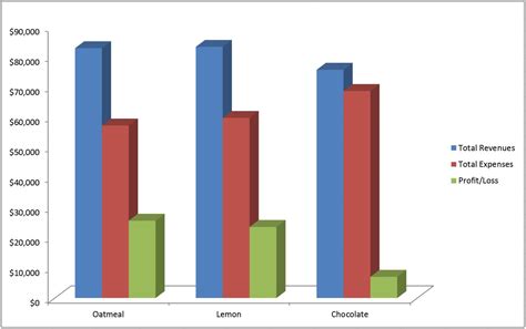 Make and Format a Column Chart in Excel 2010